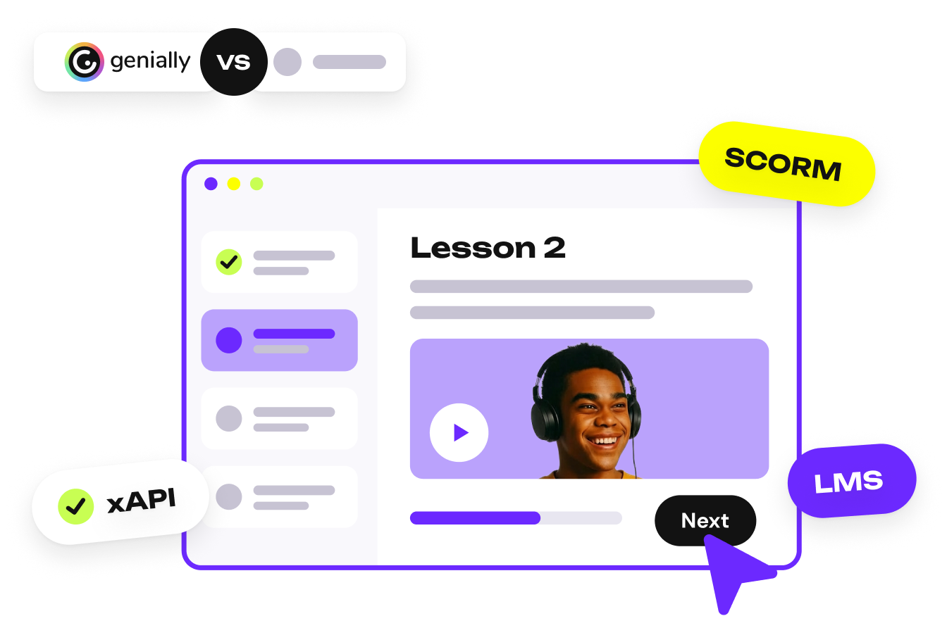 Genially compared with other authoring tools: an interactive lesson with video and a Next button, surrounded by SCORM, xAPI and LMS labels